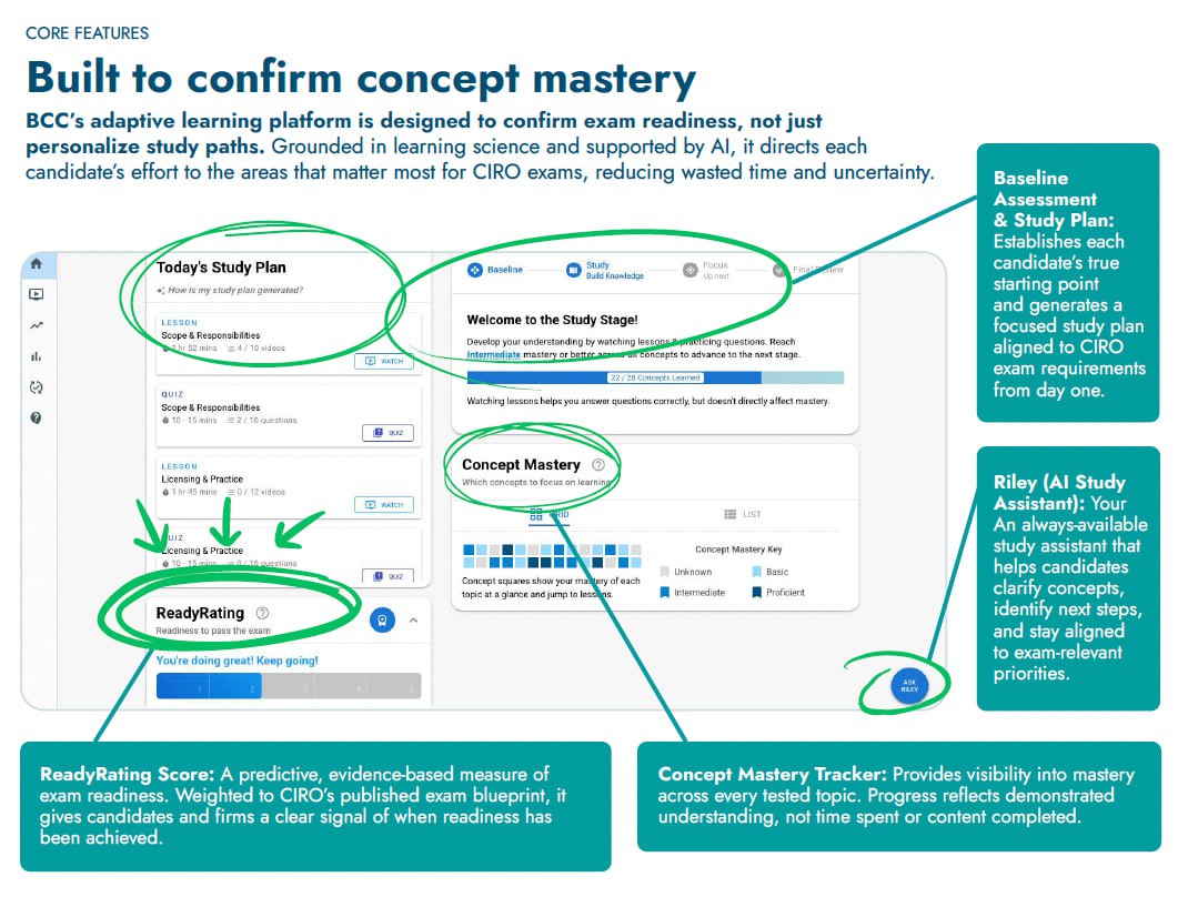 BCC Platform showing ReadyRating, Concept Mastery Tracker, and Riley AI Assistant